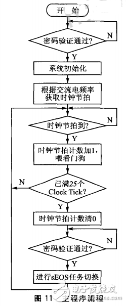 燃气电子控制器电路图大全（吸阀安全型燃气/自动燃气控制器）