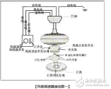 吊扇调速器怎么接线，吊扇调速器接线图！