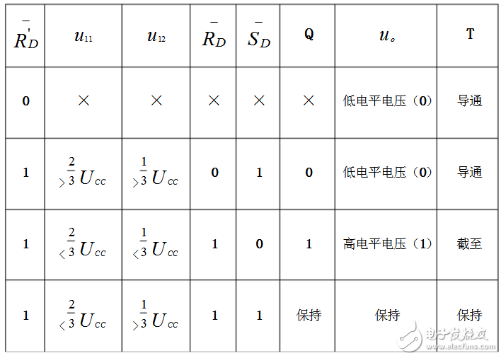 555定時器產生方波原理（五款555定時器產生方波的電路詳解）