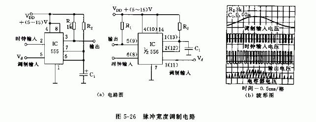 三款555脈沖寬度調(diào)制電路詳細(xì)介紹