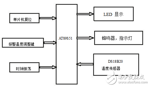 温度报警器电路设计方案汇总（四款报警器电路原理图详解）