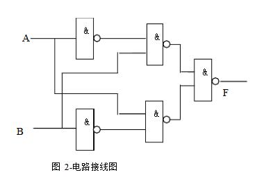 組合邏輯電路實驗原理