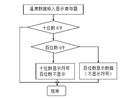 温度传感器设计方案汇总（二款温度传感器的设计方案）