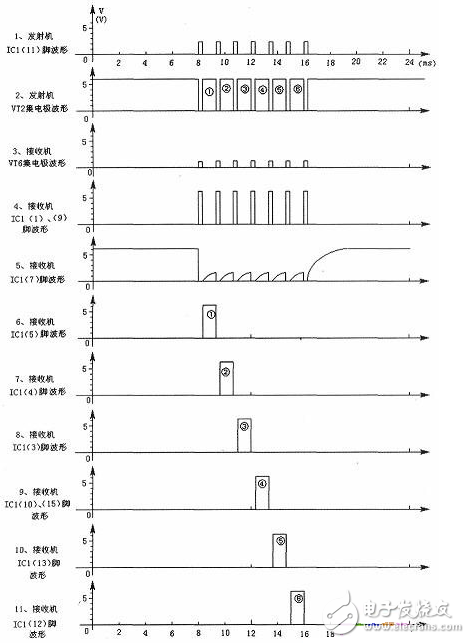 航模遥控开关电路图大全（四款模拟电路设计原理图详解）