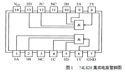 組合邏輯電路實驗原理