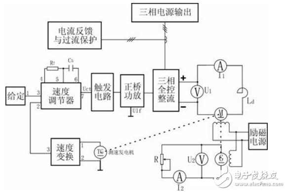 晶閘管調速電路圖大全（六款晶閘管調速電路原理圖詳解）