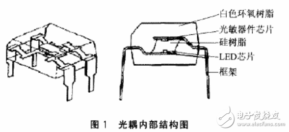 燃气电子控制器电路图大全（吸阀安全型燃气/自动燃气控制器）