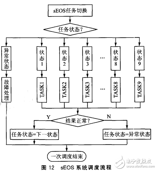 燃气电子控制器电路图大全（吸阀安全型燃气/自动燃气控制器）