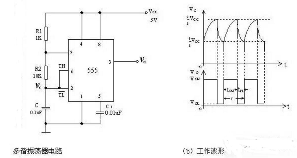 多谐振荡器又称为无稳态触发器,它没有稳定的输出状态,只有两个