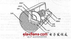 动态话筒的截面结构