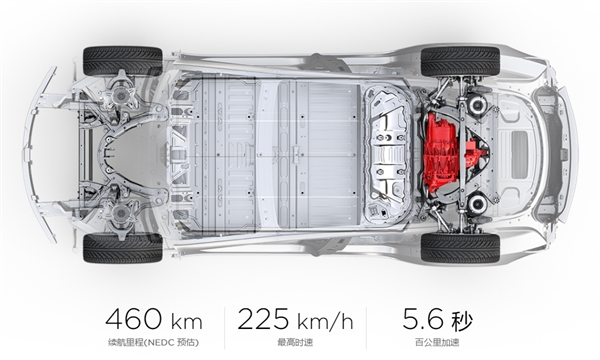 最便宜的特斯拉Model 3来了！现在预订还是等国产？