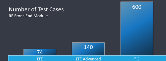 NIWeek 2019ҫĻͷŲԡԭٿд