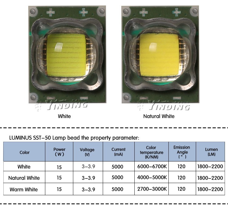 2019最新luminus/流明纳斯sst-50大功率led现货供应