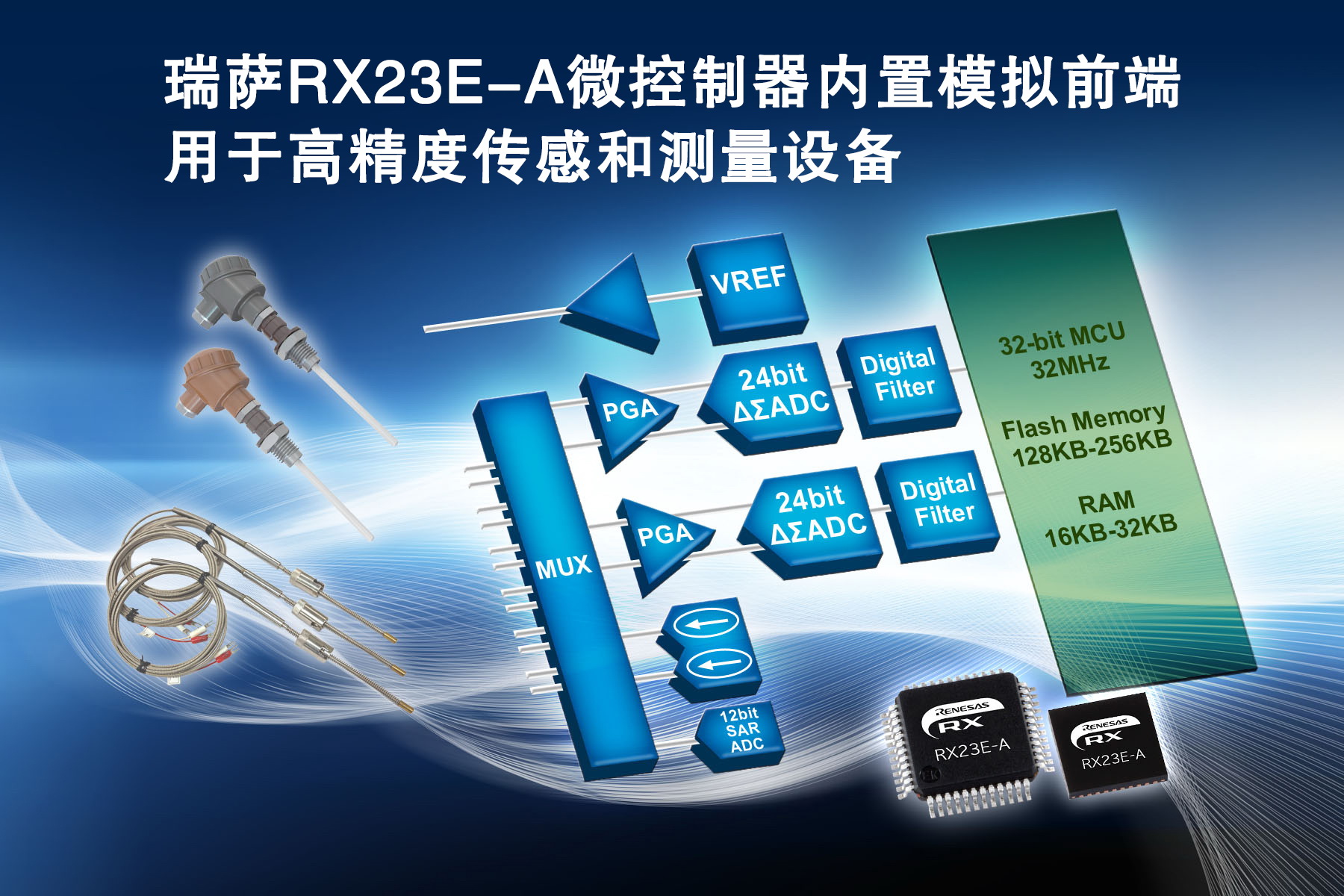 瑞萨RX23E-A 微控制器内置模拟前端，用于高精度传感和测量设备.jpg