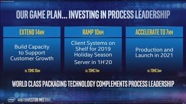 7nm暂时领先 AMD：Intel处理器工艺终将追上我们
