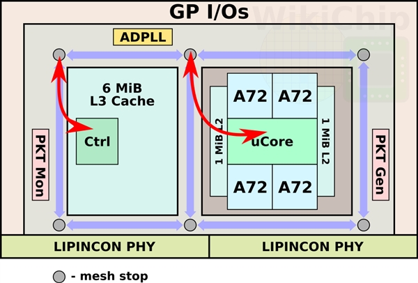 台积电首秀自研ARM芯片：7nm工艺、 4核A72频率高达4GHz