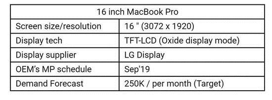 9月苹果2大产品线迎来重大更新：新iPhone无缘