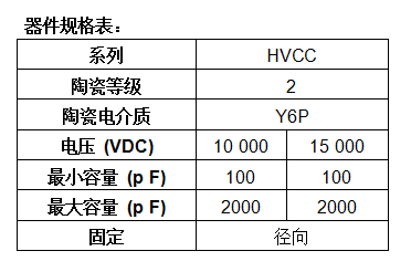 Vishay推出业界容量高达2 nF的径向引线高压单层瓷片电容器