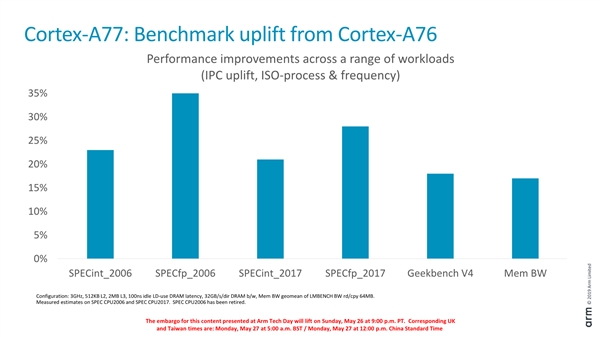 ARM全新CPU架构Cortex-A77发布：A76改良版 性能提升超20%