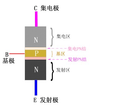 NPN三极管核心的结构图.jpg