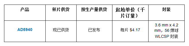 ADI 宣布推出用于生物和化学感测的新型阻抗和恒电位仪模拟前端