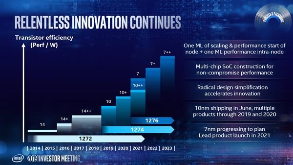 7nm暂时领先 AMD：Intel处理器工艺终将追上我们