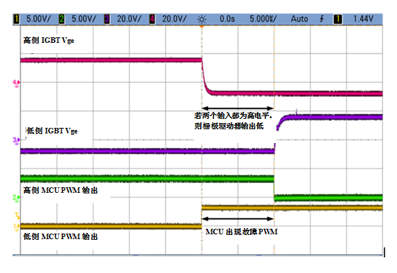 通过联锁栅极驱动器来提高三相逆变器的鲁棒性