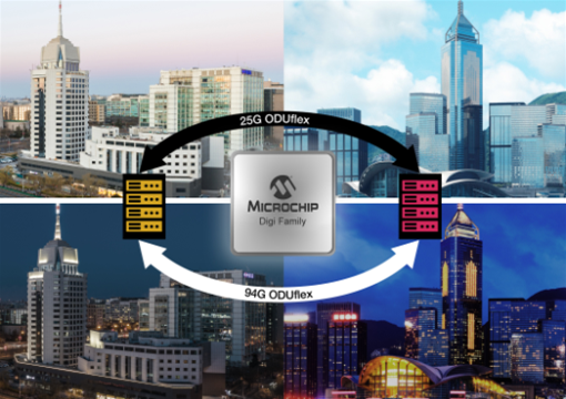 Microchip助力中国部署全球首个由光传送网（OTN）支持的 按需分配带宽服务