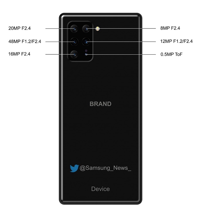 爆料称索尼为Xperia新机配备了八个镜头：采用前置双摄+后置六摄组合