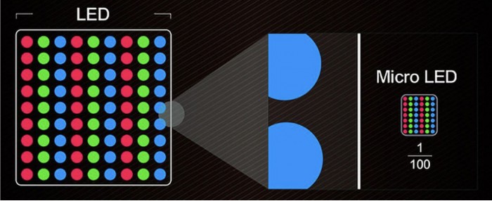 IHS：MicroLED显示技术将在2024年达到成熟度门槛