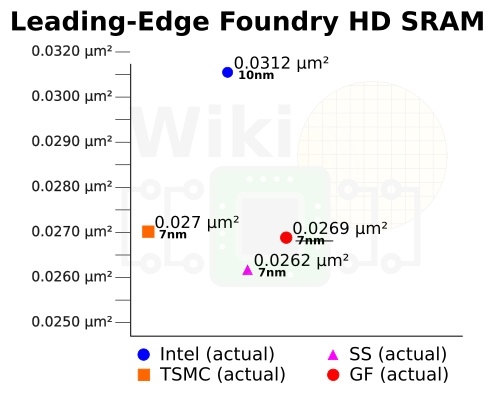 10nm Ice Lake处理器值得等待！Intel指标全面超越台积电7nm