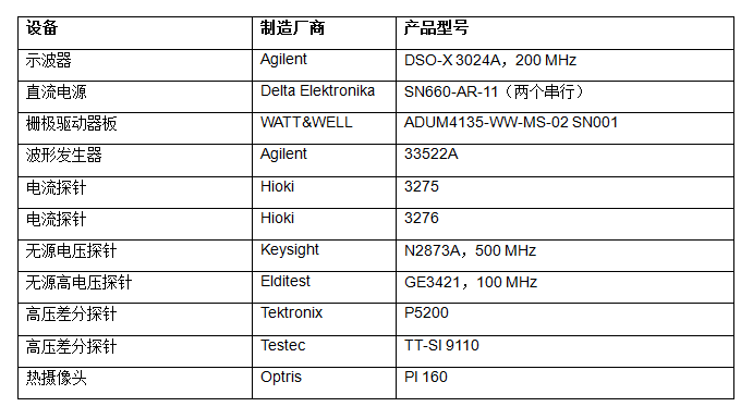 将ADuM4135栅极驱动器与Microsemi APTGT75A120T1G 1200 V IGBT模块配合使用