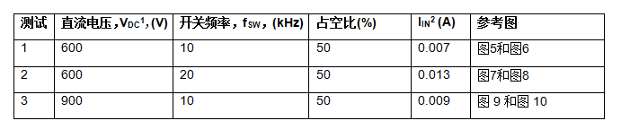 将ADuM4135栅极驱动器与Microsemi APTGT75A120T1G 1200 V IGBT模块配合使用