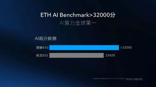 麒麟810实体芯片首曝光：研发历时3年 上千人参与