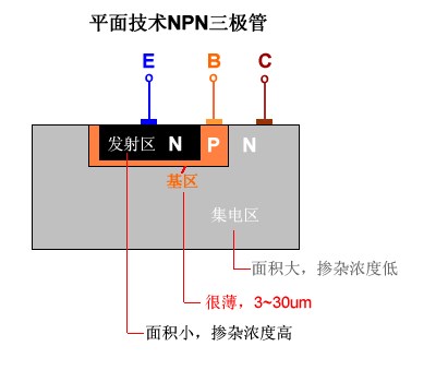 NPN三极管管芯结构切面图.jpg