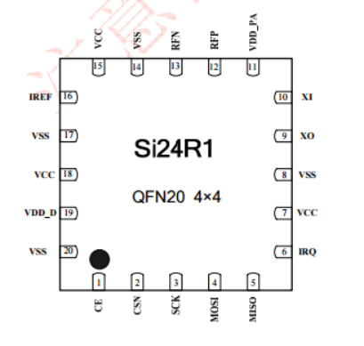 低功耗高性能2.4G无线收发一体芯片——SI24R1介绍及设计注意事项