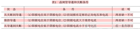 晶闸管导通和关断条件.jpg 晶闸管导通和关断条件.jpg