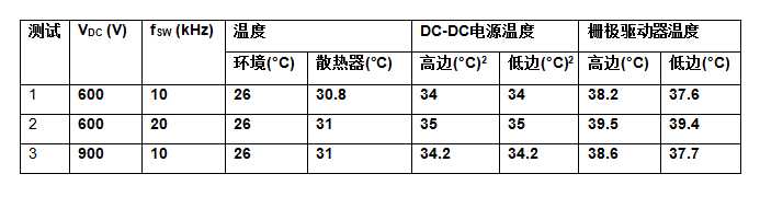 将ADuM4135栅极驱动器与Microsemi APTGT75A120T1G 1200 V IGBT模块配合使用