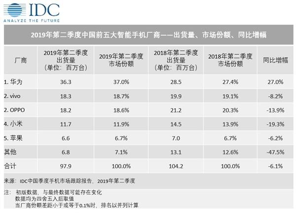 小米、OPPO、vivo手机互传打通！卢伟冰：欢迎其他友商加入