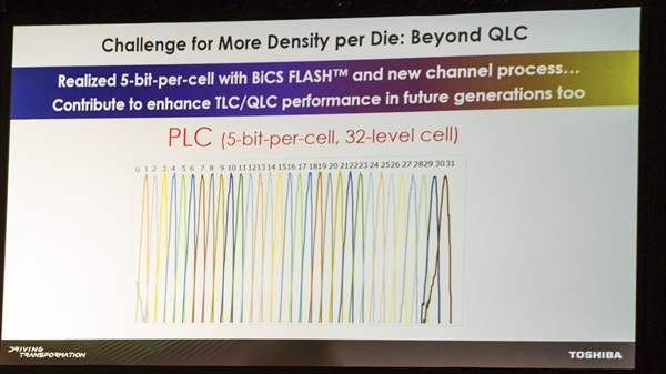 东芝研制PLC闪存：主控带32组电压、寿命堪忧