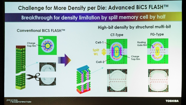 东芝研制PLC闪存：主控带32组电压、寿命堪忧