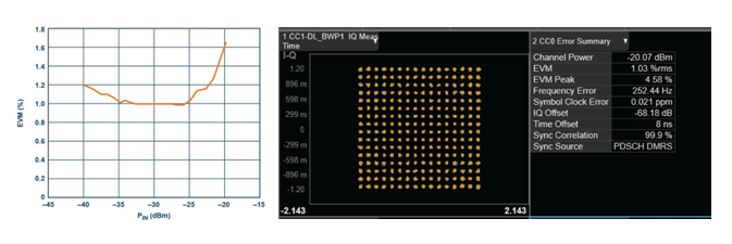 24 GHz至44 GHz宽带集成上变频器和下变频器可提升微波无线电性能，同时缩小尺寸
