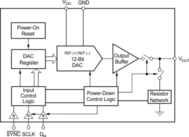 DAC7512功能图.gif