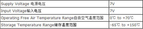 Absolute Maximum Ratings绝对最大额定值