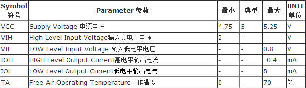 Recommended Operating Conditions建议操作条件