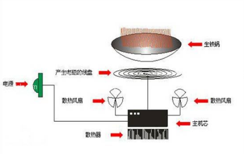 电磁炉原理图