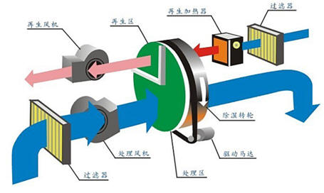 冷凝器工作原理