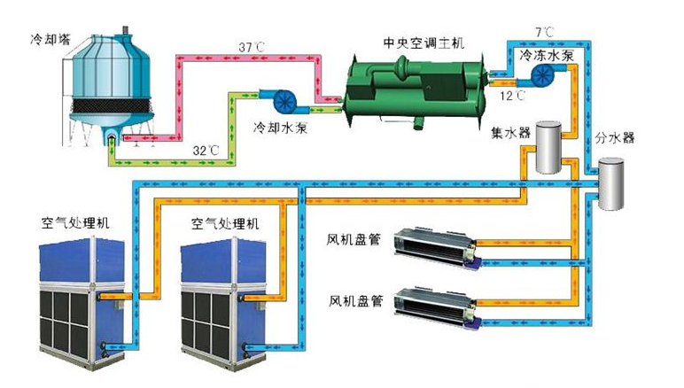 冷凝器工作原理