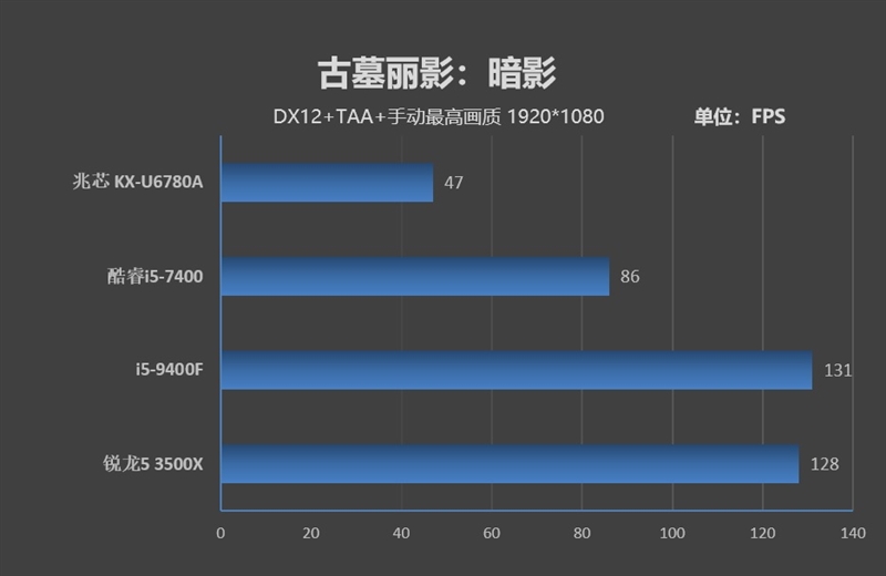 你愿意支持国产处理器吗！兆芯KX-U6780A评测：办公强于i5-7400