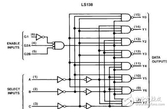 74ls138中文资料详解